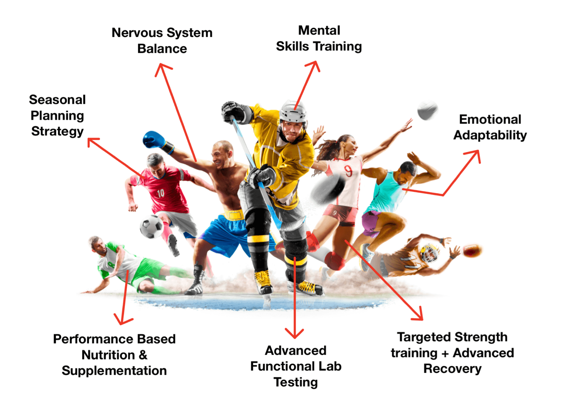 Inspire Performance Training